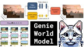 Genie World Model