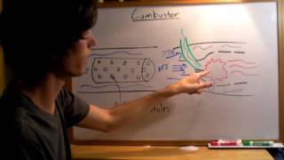 Combustor - Explained