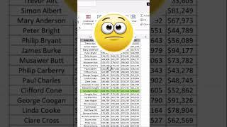 Automatically highlight selected Row in excel | Excel Tips and tricks | #shorts