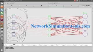 Nonblocking Switching Networks using Ns2 simualtion | NS2 Projects