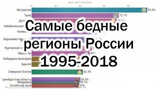 Самые бедные регионы России 1995-2018