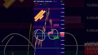 #bist100 #xu100 #bist  teknik analizi YTD.abone olup like atınız️#bist100 #mtrks #KARSAN # #endeks