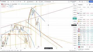 Wo liegt das Geld? #börse #trading #dax #gold #bitcoin