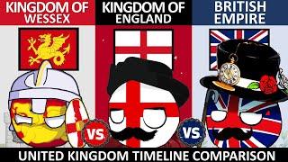 Kingdom of Wessex vs Kingdom of England vs United Kingdom-Country Timeline Comparison