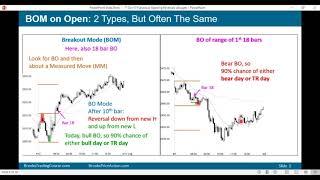 Brooks Price Action: Trading Opening Breakouts & Reversals