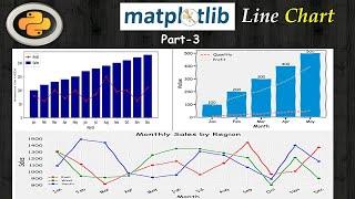 Python Data Visualization | Matplotlib | Seaborn | Plotly: Matplotlib Line Chart