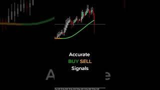 Most Accurate FOREX Indicator  EJ Backtesting (05/2021) 