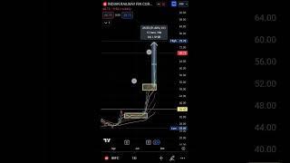  Can I make 50% returns in 30 days by SWING TRADING STOCKS ? - My trade #shorts #trading #faq