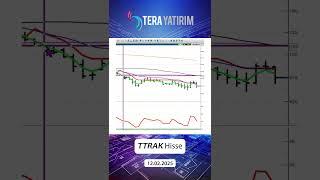 TTRAK Hisse Analiz - Türk Traktör Hisse #ttrak #hisseyorum #hisseanaliz