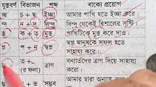 যুক্তবর্ণ বিশ্লেষণ ও শব্দ তৈরি