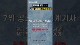 가장 어려운 자격증 시험은 뭘까? # shorts