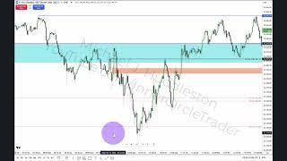 2025 Lecture Series - Telegram Commentary Review 02/19/2025