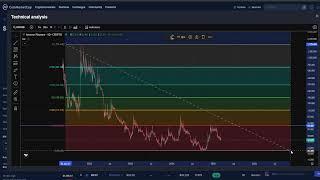 Inverse Finance INV CRYPTO, PRICE PREDICTION, TARGETS, ANALYSIS AND OPINION TODAY