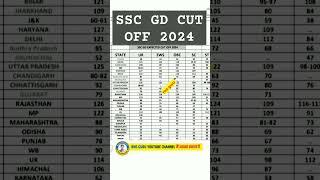 SSC GD Cut off 2024 #sscgd #shorts #shortfeed