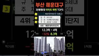 해운대구 아파트 가격 폭락중! 하락 TOP5. 1층, 펜트하우스 및 직거래 제외. 부산 5월 매매 시세 분양 전망 #반도보라빌 #해운대자이 #더샵센텀파크 #래미안해운대