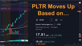 PLTR Moves UP Based On ??? // Palantir Technical Analysis July 31 2023