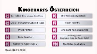 Kinocharts Österreich (02.01.2013)