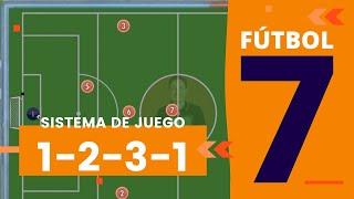 FÚTBOL 7 Táctica | SISTEMA DE JUEGO 1-2-3-1 (Aprende cómo usarlo) 