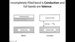 MSE 403G S21 Lecture 3 - Module 4 - Band Theory