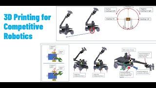 Impact of Solid Freeform Fabrication to enable design and prototyping for Competitive Robotics