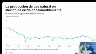 El futuro del sector del gas en México: - BloombergNEF Forum