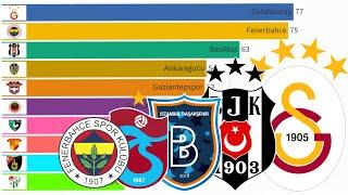 Top 10 Football Clubs from Turkish Super Lig (1994 - 2021)