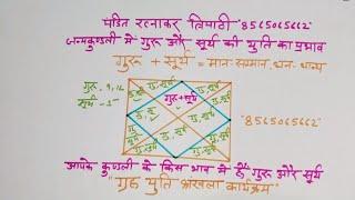 कुंडली के किस भाव मे हैं देवगुरु और ग्रहों के राजा सूर्य? इन भावों मे देते हैं अपार प्रसिद्ध।#viral