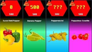 comparison I Peppers Ranked by Scoville Heat Units