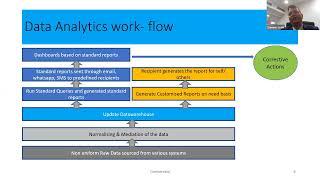 Analytics Wednesday - Episode 68 - "Analytics & Insights for an Effective Risk Management"