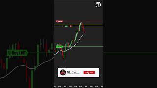 Futures ES: Did I Just Find the Easiest Trade Ever?