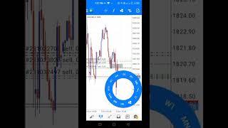 4$ To 50$ gold after news #forex #newstrading #trading #earnprofit #tradingstrategy