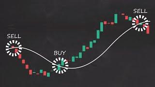 How to Trade Moving Averages (Part 1)