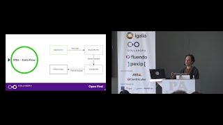 Adding W3C Media Source Extensions and Encrypted Media Extensions to GStreamer | GStreamer Conf 2023