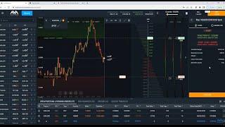 12.05.22 | The basics of options trading featuring our AvaOptions trading platform.