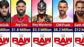 Salary of WWE Raw Wrestlers in 2024