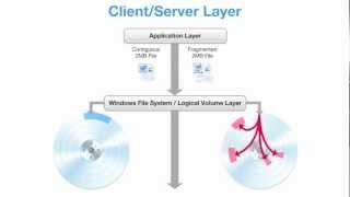 How to Improve SAN Application and System Performance