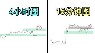 多时间级别图交易对我来说很难，直到我掌握了这三个简单易懂的分析步骤