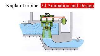 Kaplan Turbine: 3d Animation and Design