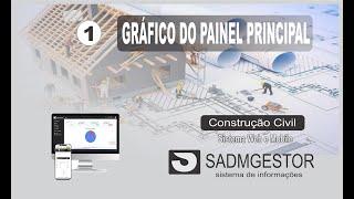 01   Sistema construção civil   Gráfico do painel principal    SADMGESTOR