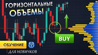 Горизонтальные объемы в трейдинге tradingview ДЛЯ НАЧИНАЮЩИХ | Профиль объема