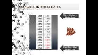 How Mortgage Pricing Works?