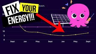 Time TO Ditch And Fix Energy Supplier As Wholesale Is Below 15p!