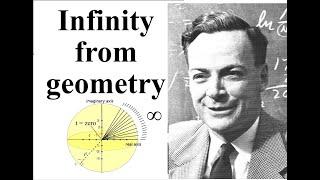 Why Infinite Number of Calculation Explained Geometrically Renormalization of Richard Feynman QED