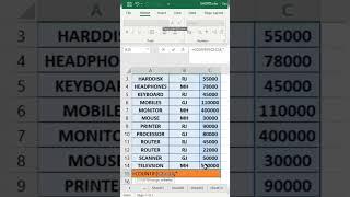 count if #msexcel #exceltips #advanceexcel #excel #exceltutorial