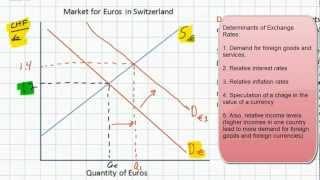 Introduction to Foreign Exchange Markets