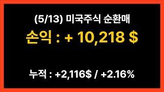스타벅스 / 프로터앤드갬블 / 웰스파고 / 앨버말 / ARM홀딩스 / 코인베이스 / 맥도날드