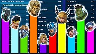 THE TRUE CHAT'S CHOICE | Marvel Rivals