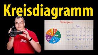 Kreisdiagramm erstellen - Mathematik - einfach erklärt | Lehrerschmidt