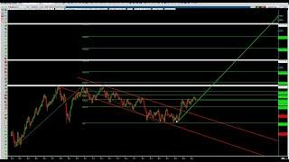 BORSA NEDEN YÜKSELECEK İŞTE GEREKÇELERİ