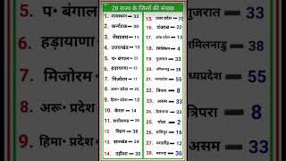 Gk Gernal knowledge। most important Gk questions and answers in Hindi। Balram jha। #gk #shortsvideo